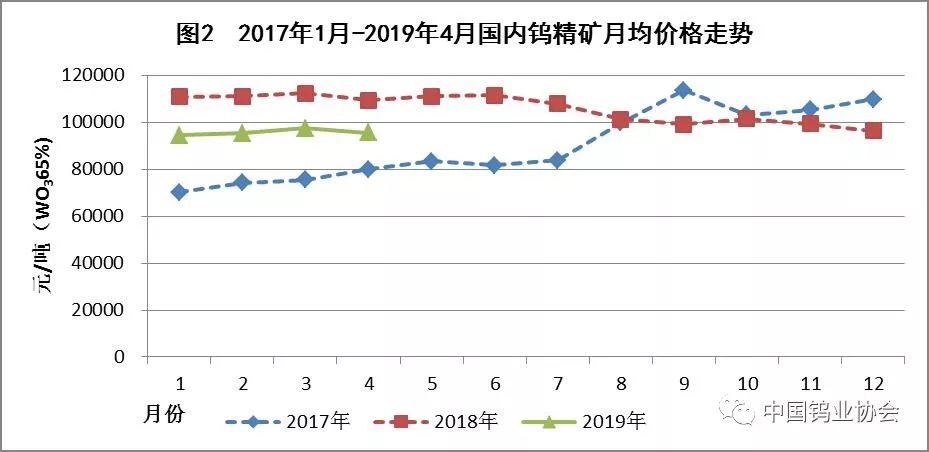 2019年一季度经济_阜阳 2019年一季度经济运行情况