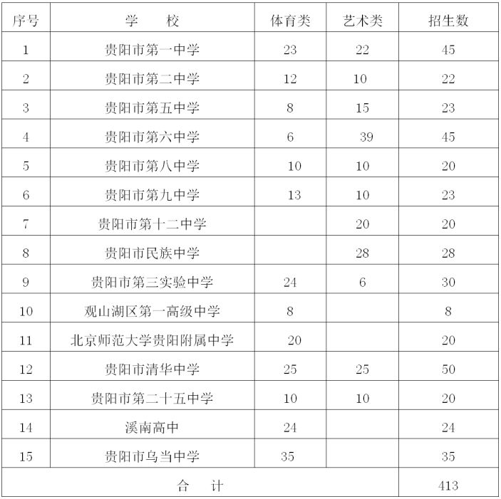 2019贵阳市人口_2019年贵阳市教育融媒体中心招聘9名派遣制工作人员 报名时间