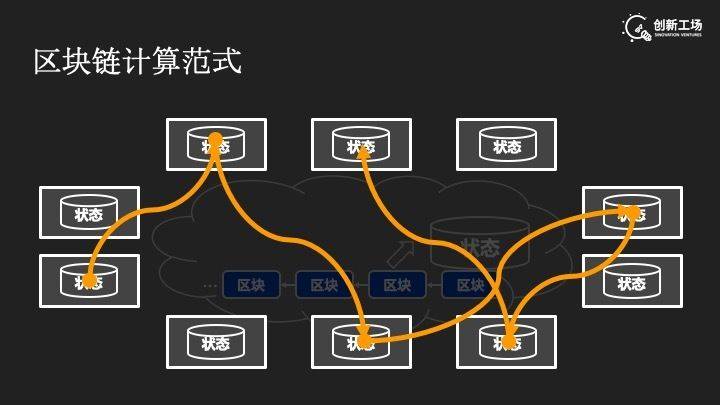 
拨开区块链的云雾，攻破三元悖论的不可能



