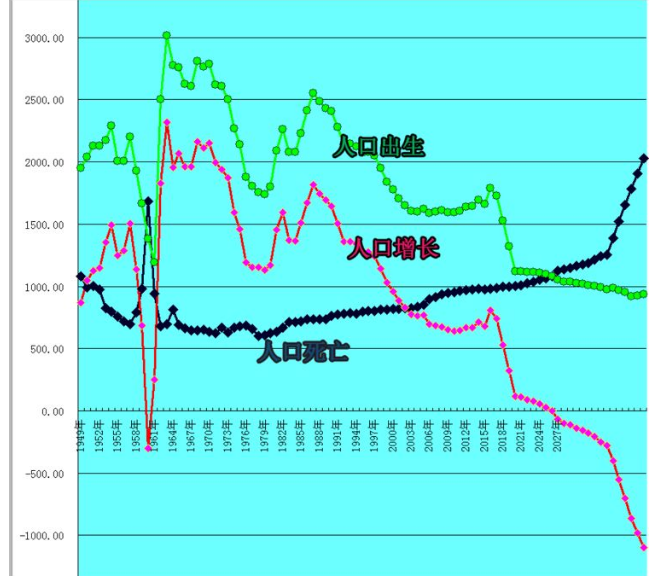 2018 中国人口_2018中国人口负增长,看美国如何鼓励生育