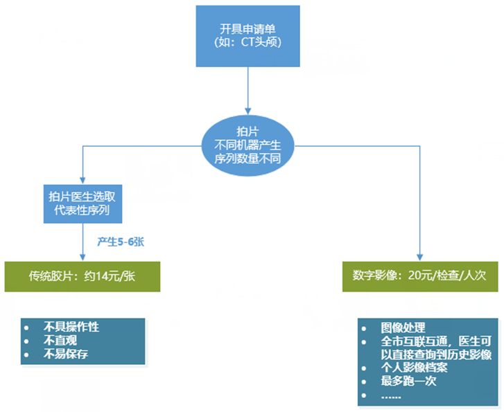 扫码直接下载!温州首批10家医院开通影像云收费服务 bt365体育投注