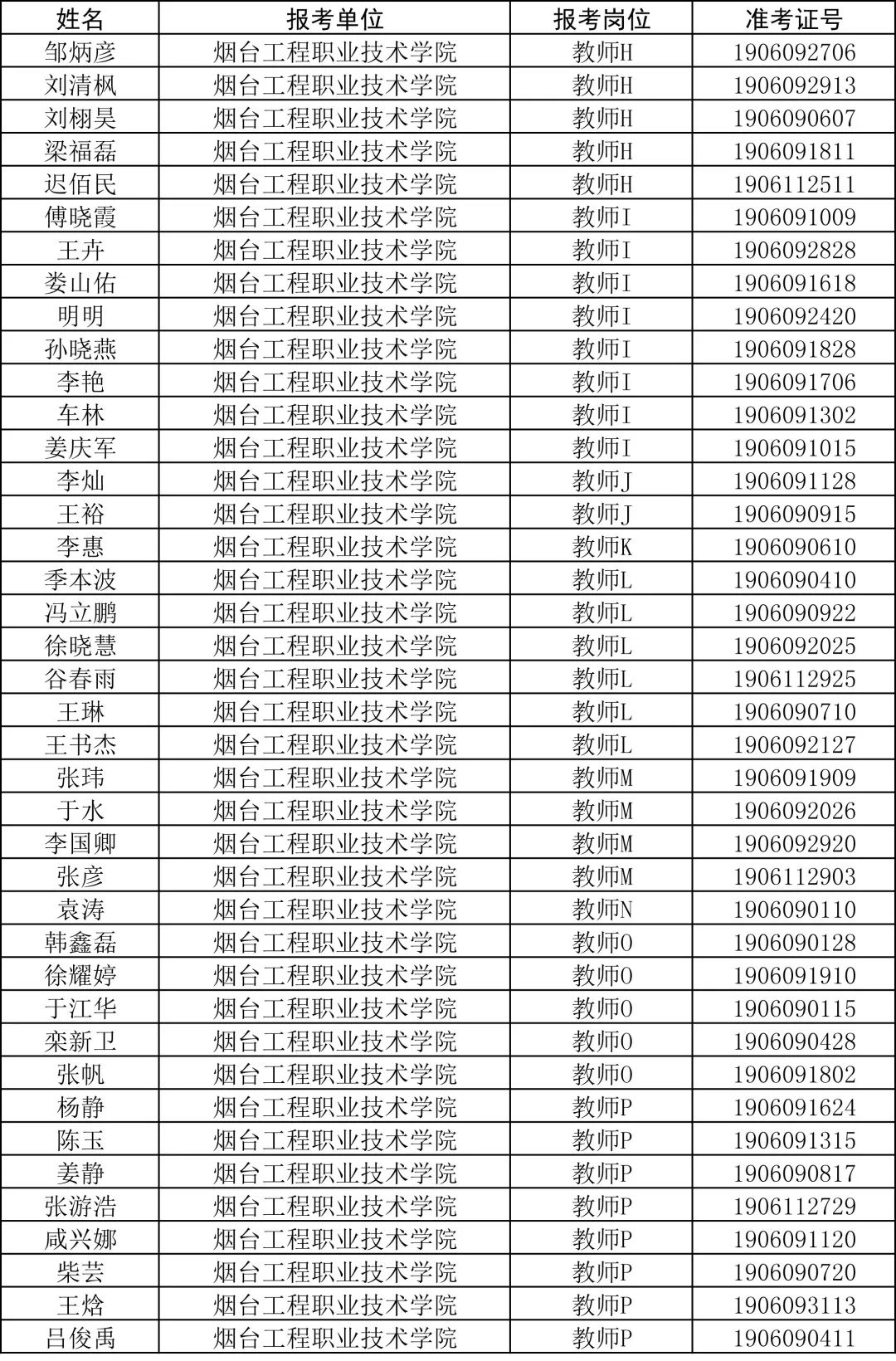 烟台2019人口_烟台大学(2)