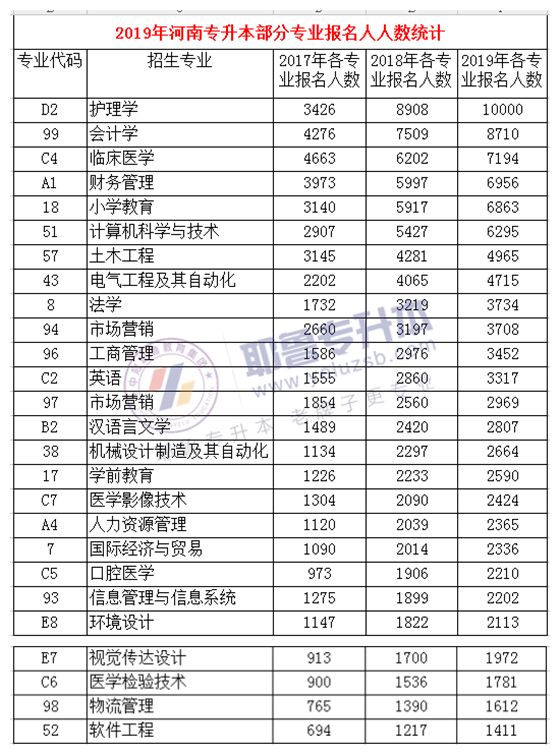 2019河南人口数量_2019年河南国考报名人数统计 截止10月31日14 30