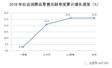 2018淮北市经济总量_淮北市地图