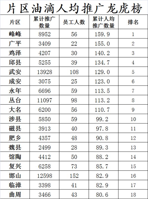 油公司排名_油电混合车十大排名(3)