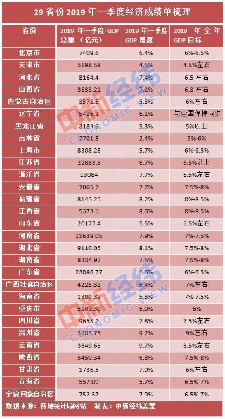 河南省gdp增长多少_百亿元企业起舞 河南2007年GDP预计破1.5万亿(3)