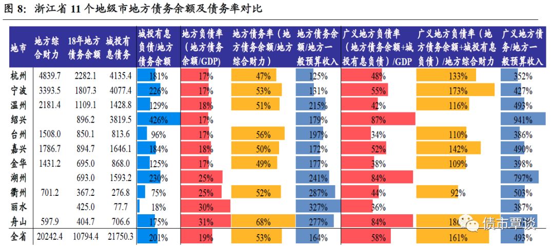 湖州2022经济总量_湖州地图(3)