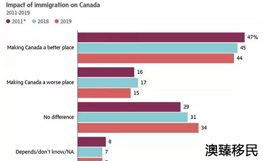 意加拿大人口_加拿大人口