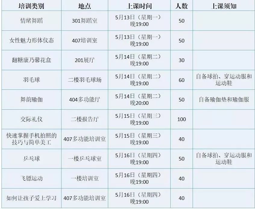 全免费!瑜伽、摄影、乒乓球都能学!禅城街坊快报名 葡京真人赌场网址