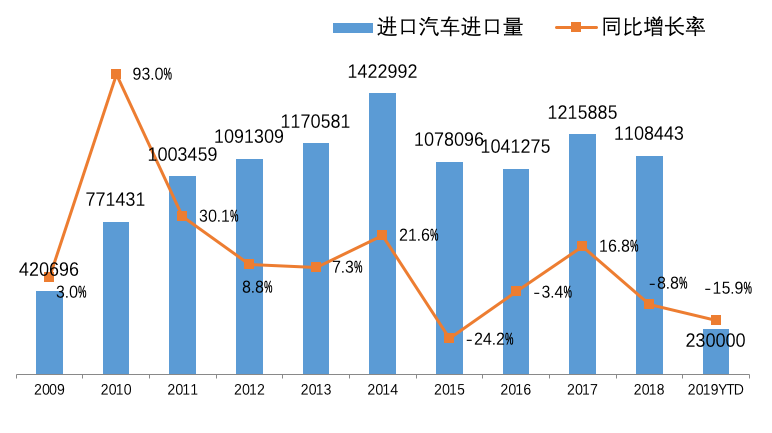 2019年的经济形势_美国2019Q1经济情况分析及政策展望(2)