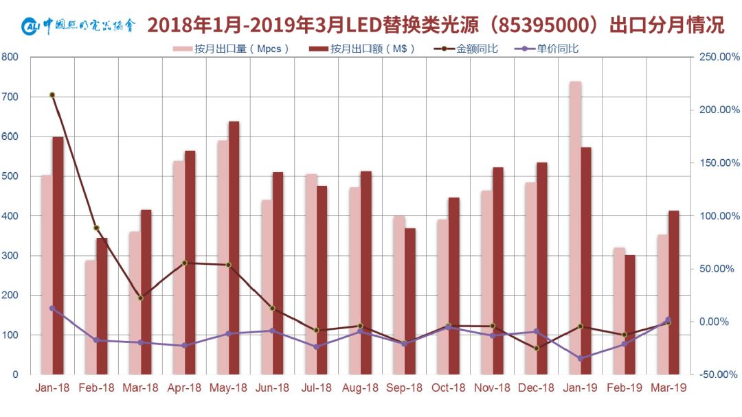 2019年中国有多少人口_2019年4月中国陶瓷产品出口量及金额增长情况分析(2)