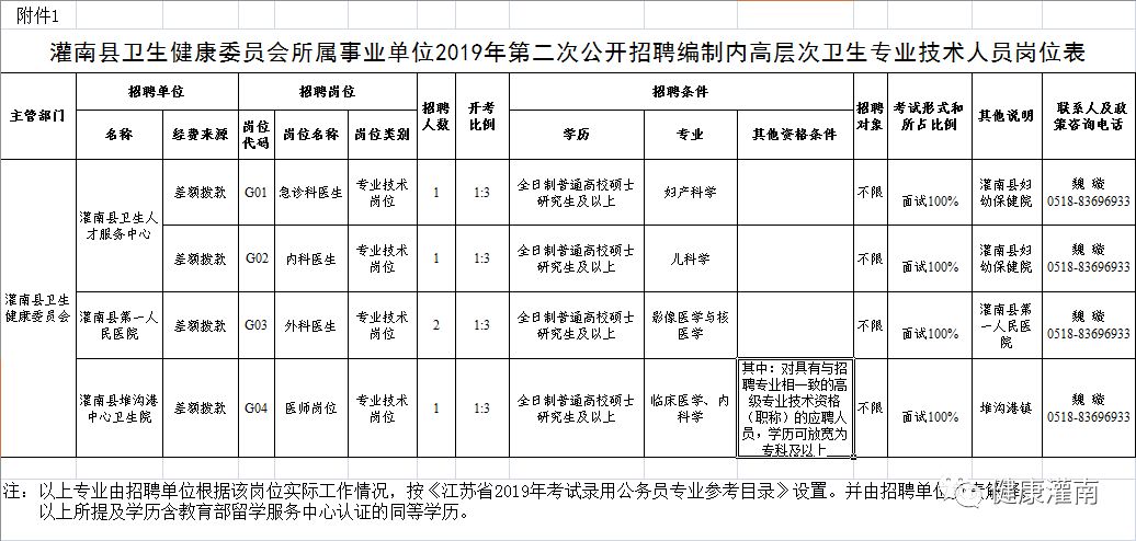 灌南招聘网_餐厅寒假招聘海报下载(4)