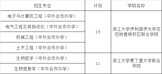 3a学校排名广东_广东瓷砖排名(3)