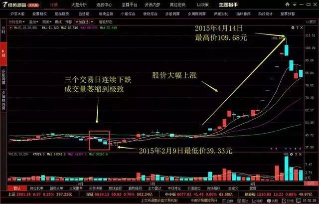 gdp是下降好还是涨好_迎战GDP是触底还是反弹我们看好先涨后跌(2)