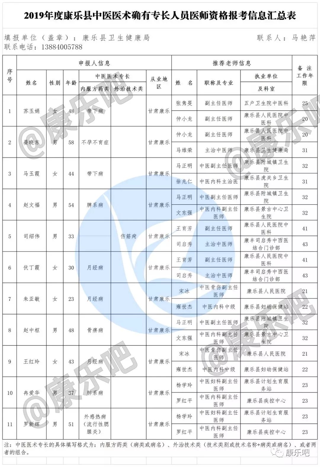 报考执业医师人口_2019年执业助理医师报考执业医师执业期考核证明表