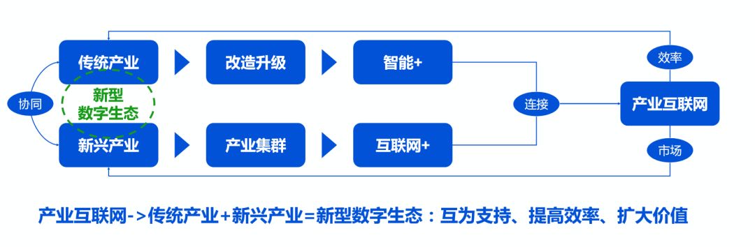 
2019黑马产业大课·深圳站：科技赋能产业升级|倒计时9天


