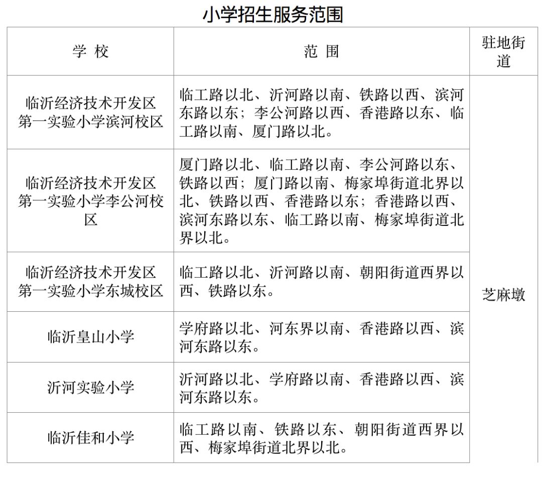 收藏|兰山罗庄河东等五区中小学招生划片高清大图!