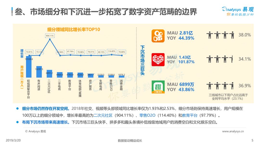 2019年我国数字经济总量达到_我国经济gdp总量图(3)
