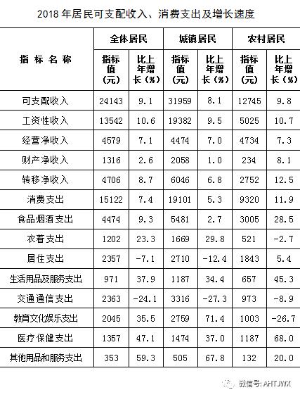 2018淮北市经济总量_淮北市地图(2)