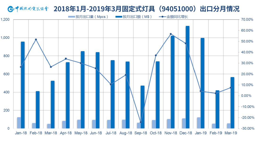 2019年中国有多少人口_2019年4月中国陶瓷产品出口量及金额增长情况分析(3)