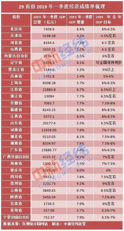 2000各省gdp(3)