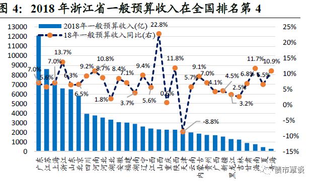 浙江中小企业经济总量_经济管理学院浙江大学