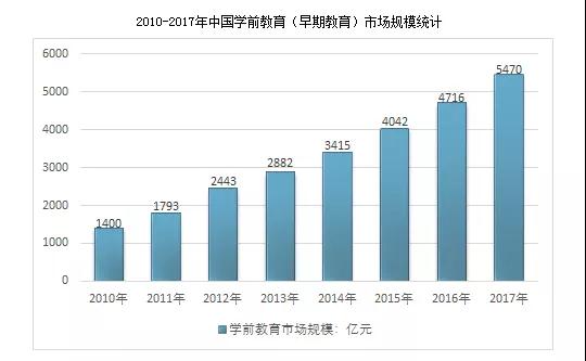 im体育百度教育行业发展报告：早教未来10年最潜力的行业(图2)