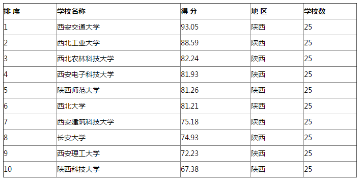 2020护理考研排名_2020考研励志手机壁纸