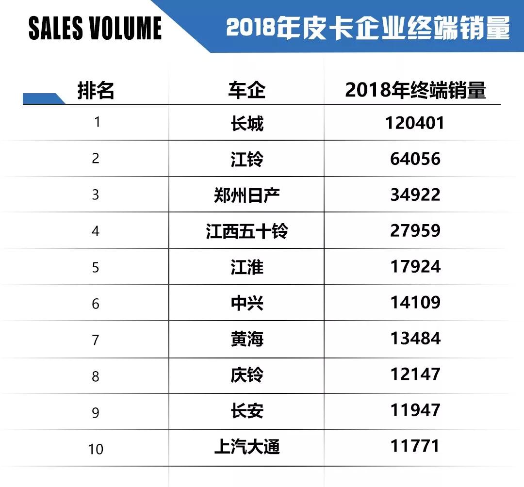 2020年底将彻底解禁?皮卡有可能迎来“大跃进”时代 澳门葡京真人娱乐