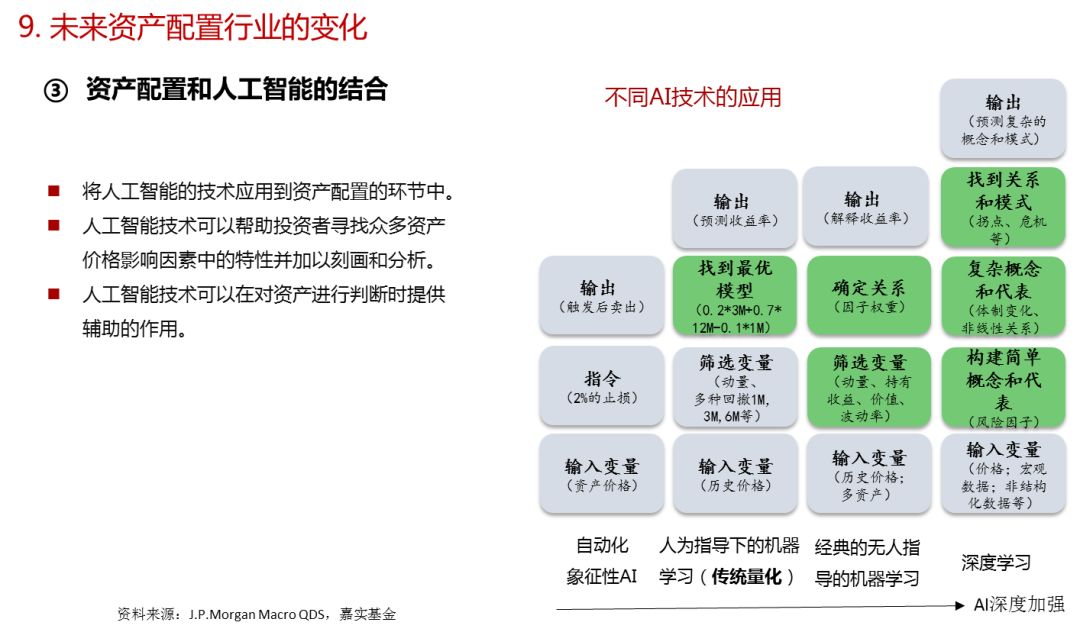 美国养老金占gdp多少_证监会为啥要力推独角兽