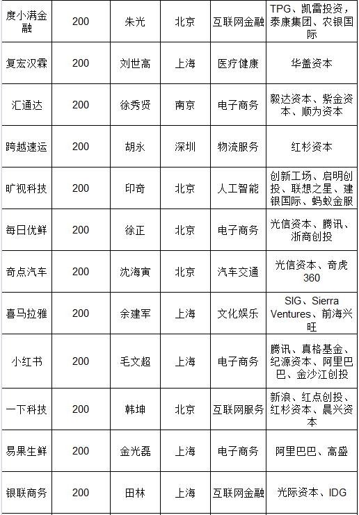 22省经济半年报 广东总量首破5万亿(3)