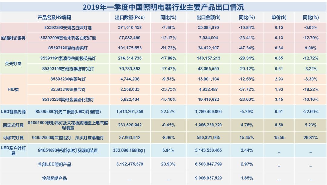 2019年中国有多少人口_2019年4月中国陶瓷产品出口量及金额增长情况分析(2)