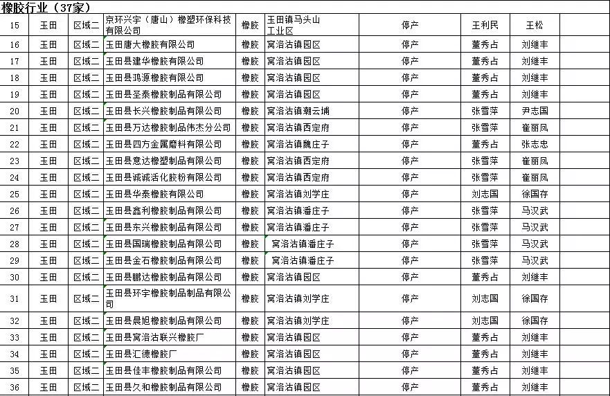 玉田人口_玉田县第七次全国人口普查公报(2)