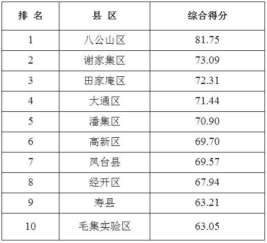 淮南各个县人口有多少_暗恋橘生淮南