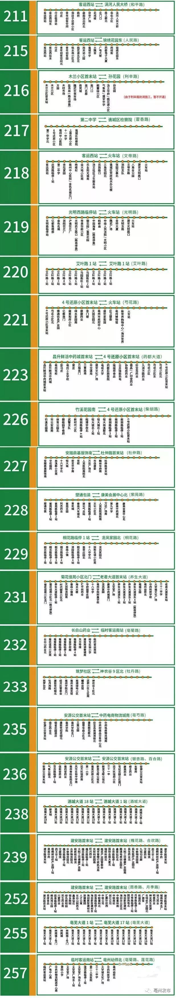亳州城区47条公交新线路15日全开通!快看看哪个路过你家?