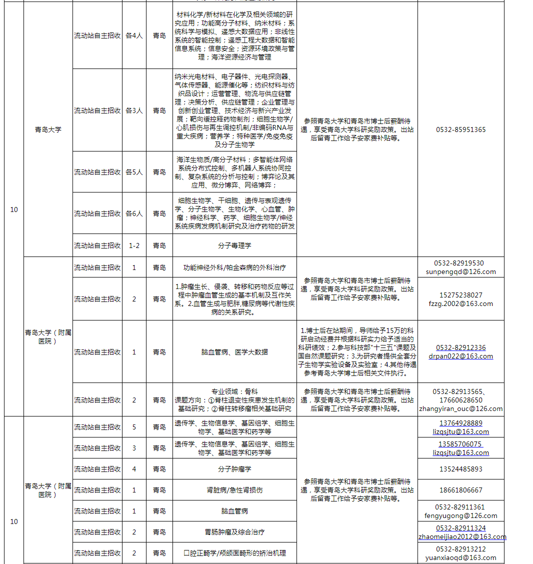 
2500人！薪资待遇优厚！山东面向海内外公开招聘优秀青年博士


