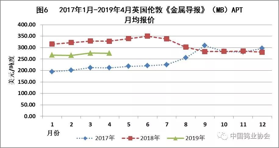 2019年经济状况_2019年一季度通信业经济运行情况