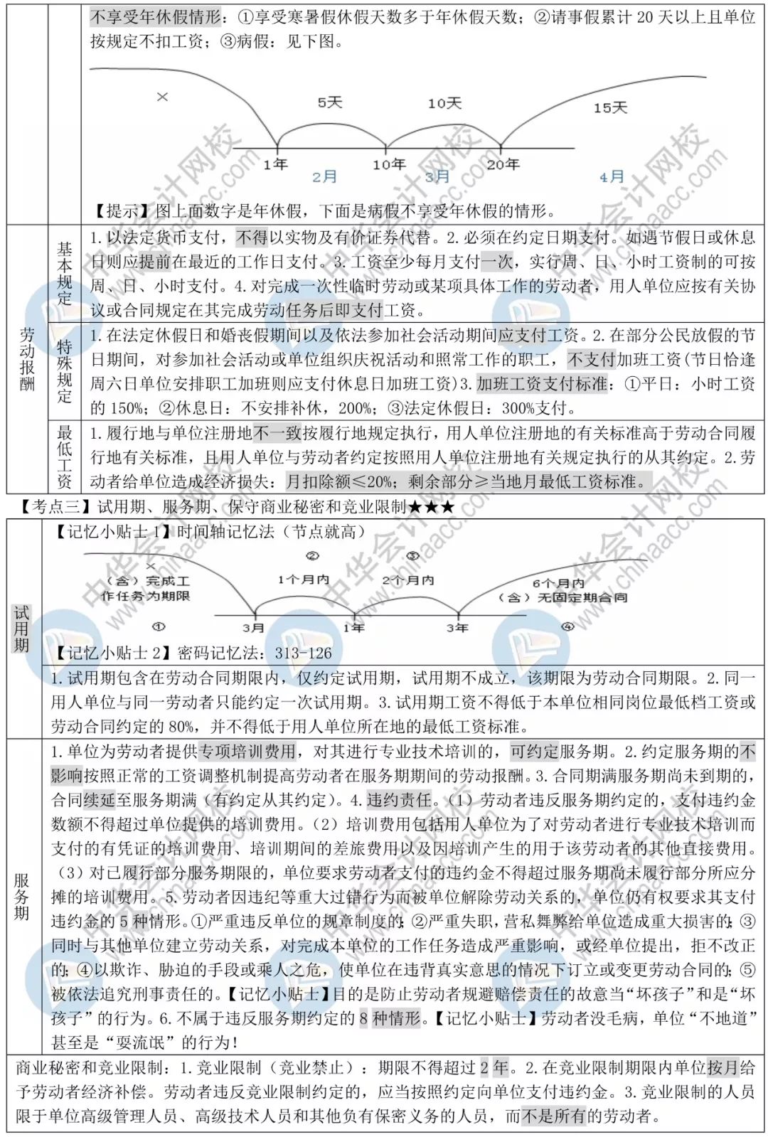 2019年经济法基础讲义_2019年初级 经济法基础 洗脑式快闪救命讲义 来了