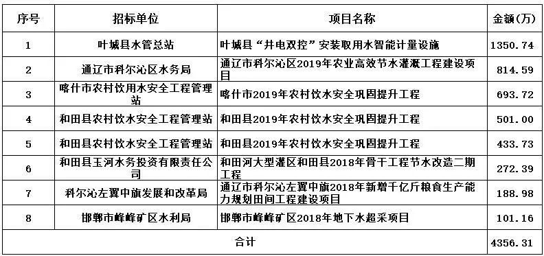 从279亿到1029亿五家bob手机版网页上市水表企业的年报分析(图8)