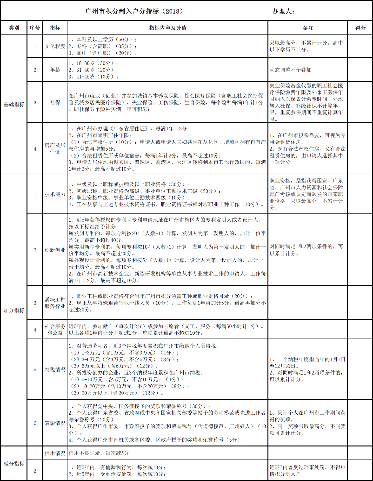 广州指标个人申请系统