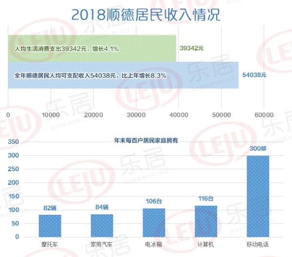 顺德 人均收入_顺德地图