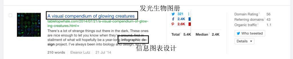
4个关键内容营销策略，助你的网站获取自然流量


