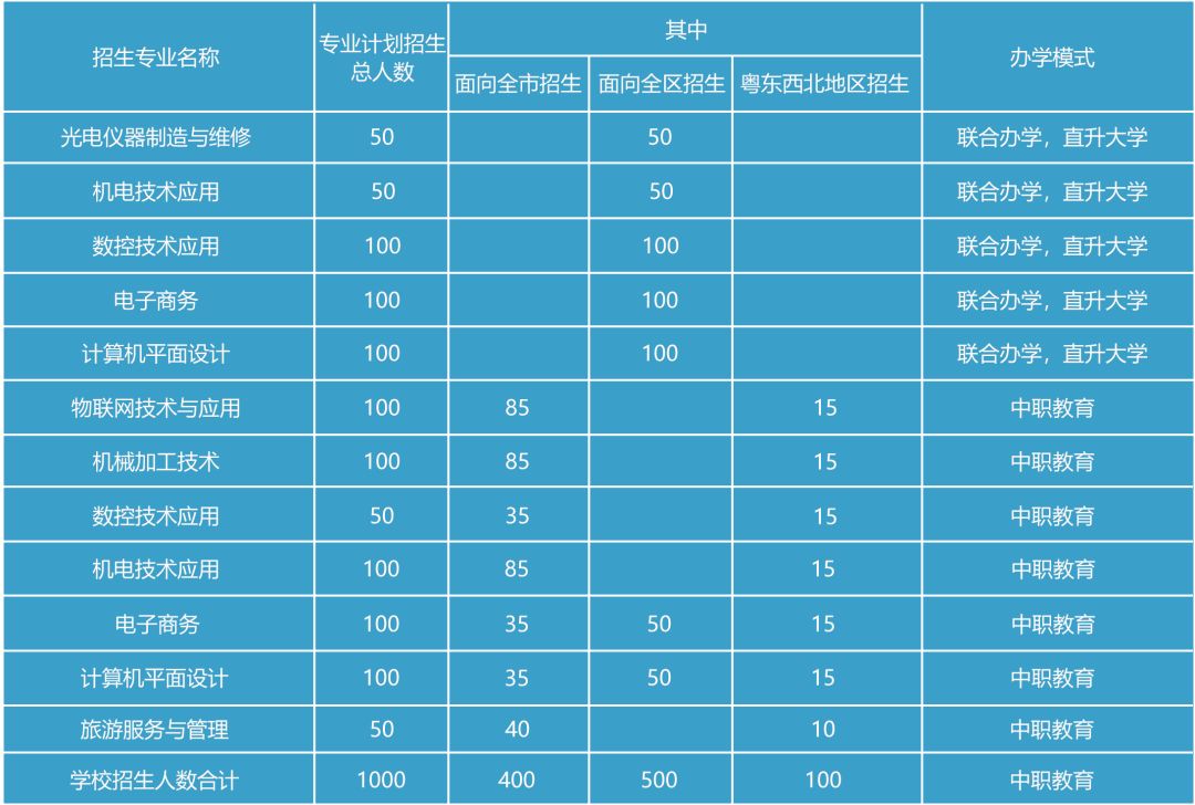 2019年新增人口_...生健康事业单位2019年公开招聘61名新增人员简章