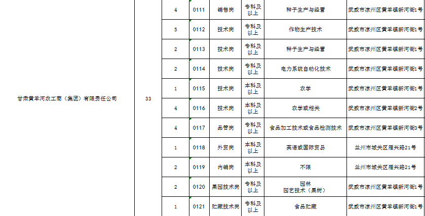 2019年甘肃省人口_2019年甘肃省三支一扶人员招募公告