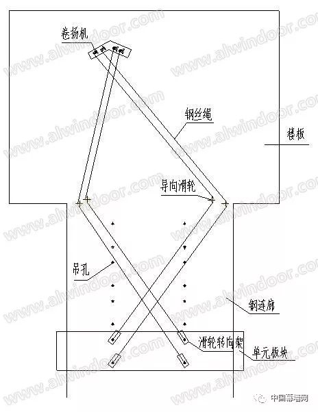 卷扬机和滑轮,钢丝绳平面布置