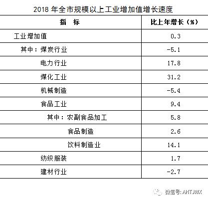 淮北市gdp_淮北市地图(2)