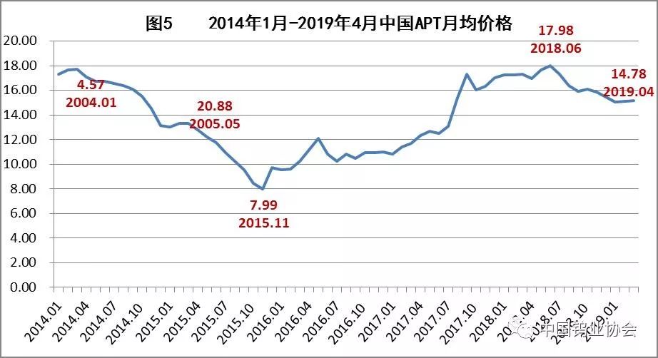 2019年经济形势分析会_我区召开2019年第一季度经济形势分析会