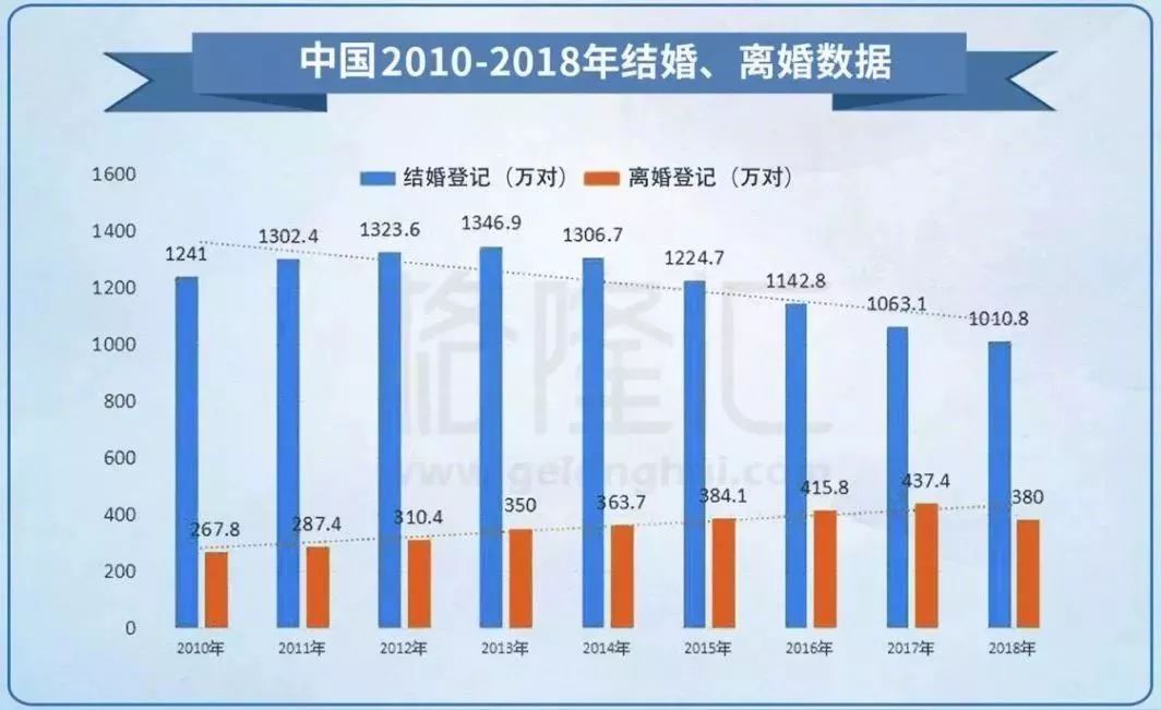 全国人口数量2018_通过一条道路可以避免975万人的残酷竞争