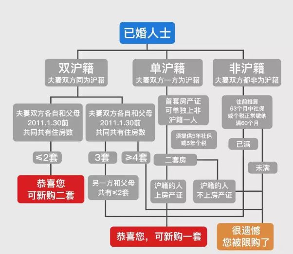 购房人口_人口普查图片