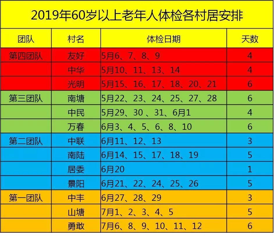 六横镇60周岁以上人口_12周岁以上图片